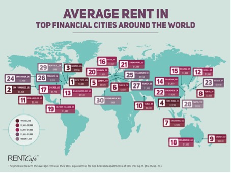 Renting an Apartment in the Top Financial Centres of the World